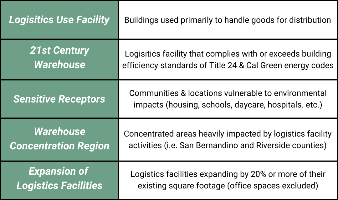 Logisitics Use Facility